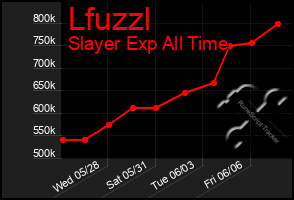 Total Graph of Lfuzzl