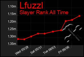 Total Graph of Lfuzzl