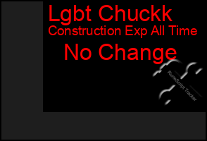 Total Graph of Lgbt Chuckk