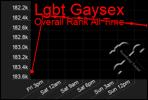 Total Graph of Lgbt Gaysex