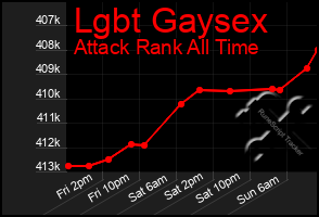 Total Graph of Lgbt Gaysex