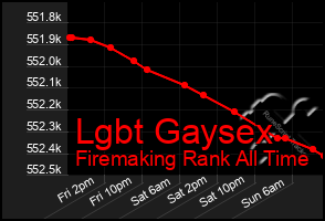 Total Graph of Lgbt Gaysex