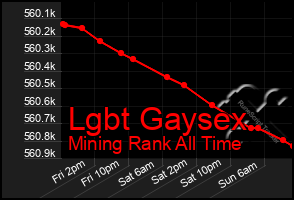 Total Graph of Lgbt Gaysex