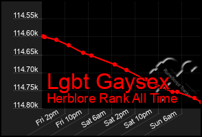 Total Graph of Lgbt Gaysex