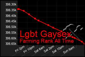 Total Graph of Lgbt Gaysex