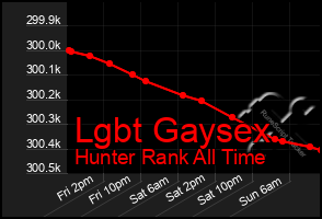 Total Graph of Lgbt Gaysex