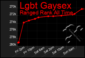 Total Graph of Lgbt Gaysex