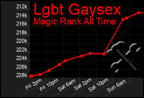 Total Graph of Lgbt Gaysex