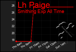 Total Graph of Lh Paige