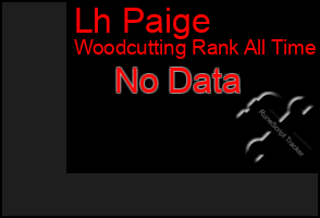 Total Graph of Lh Paige