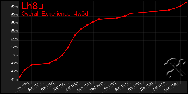 Last 31 Days Graph of Lh8u