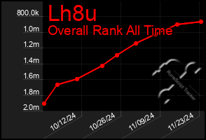 Total Graph of Lh8u