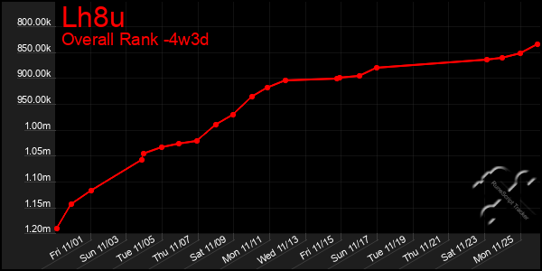 Last 31 Days Graph of Lh8u