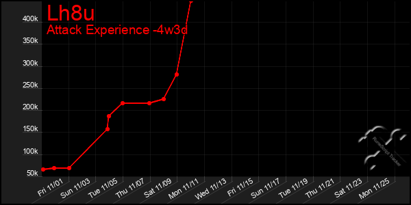 Last 31 Days Graph of Lh8u