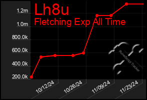 Total Graph of Lh8u