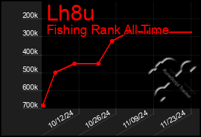 Total Graph of Lh8u