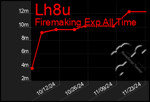 Total Graph of Lh8u