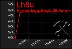 Total Graph of Lh8u