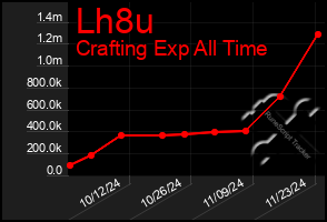 Total Graph of Lh8u