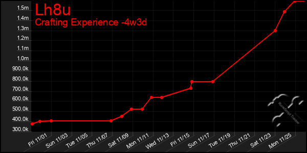 Last 31 Days Graph of Lh8u