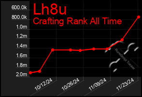 Total Graph of Lh8u