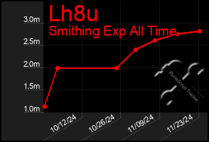 Total Graph of Lh8u