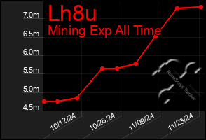 Total Graph of Lh8u