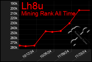 Total Graph of Lh8u