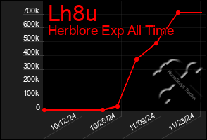 Total Graph of Lh8u