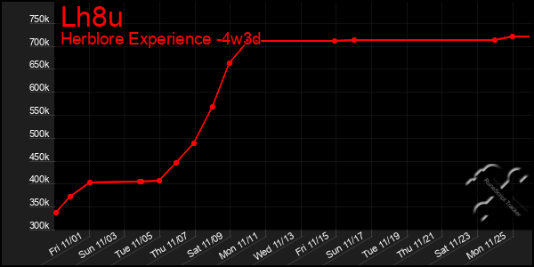 Last 31 Days Graph of Lh8u