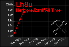 Total Graph of Lh8u