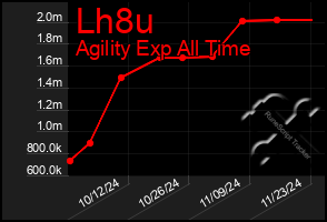 Total Graph of Lh8u