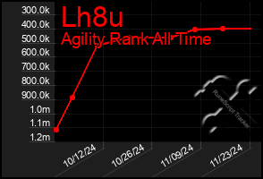 Total Graph of Lh8u