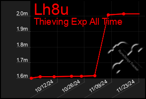 Total Graph of Lh8u