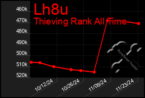 Total Graph of Lh8u