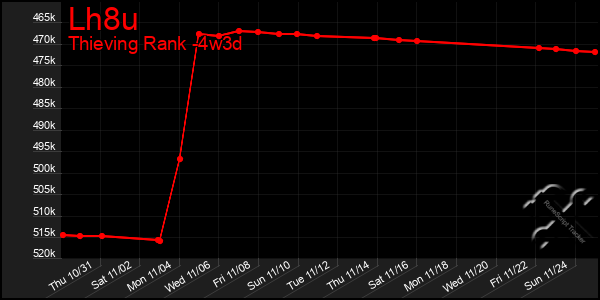 Last 31 Days Graph of Lh8u