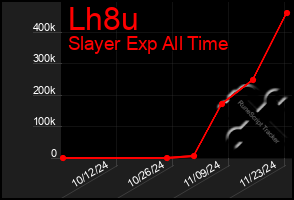 Total Graph of Lh8u