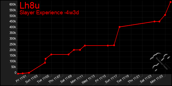 Last 31 Days Graph of Lh8u