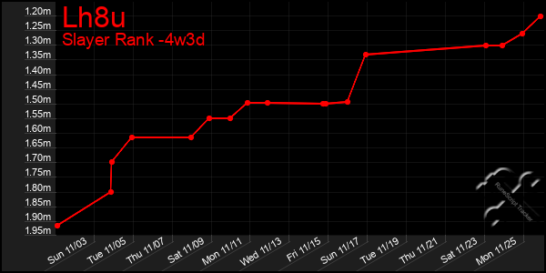 Last 31 Days Graph of Lh8u