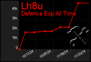 Total Graph of Lh8u