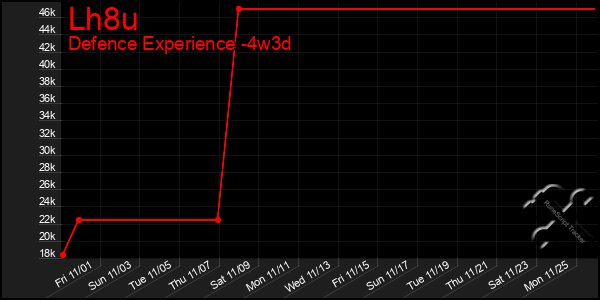 Last 31 Days Graph of Lh8u