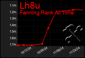 Total Graph of Lh8u