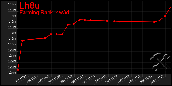 Last 31 Days Graph of Lh8u