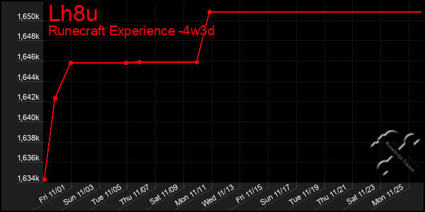 Last 31 Days Graph of Lh8u