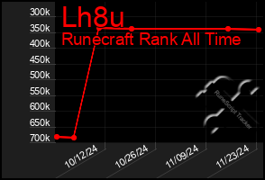 Total Graph of Lh8u