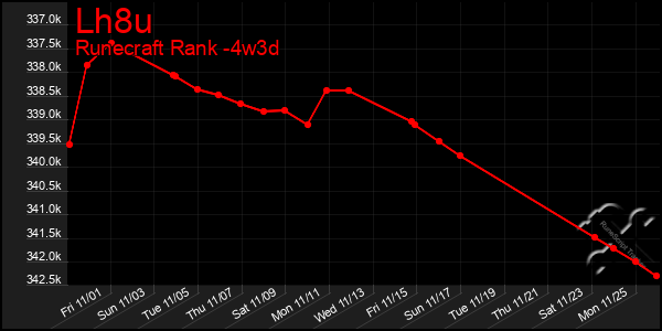 Last 31 Days Graph of Lh8u