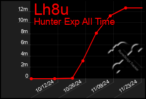 Total Graph of Lh8u