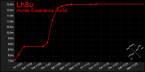 Last 31 Days Graph of Lh8u