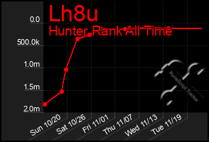 Total Graph of Lh8u