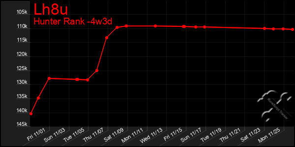 Last 31 Days Graph of Lh8u